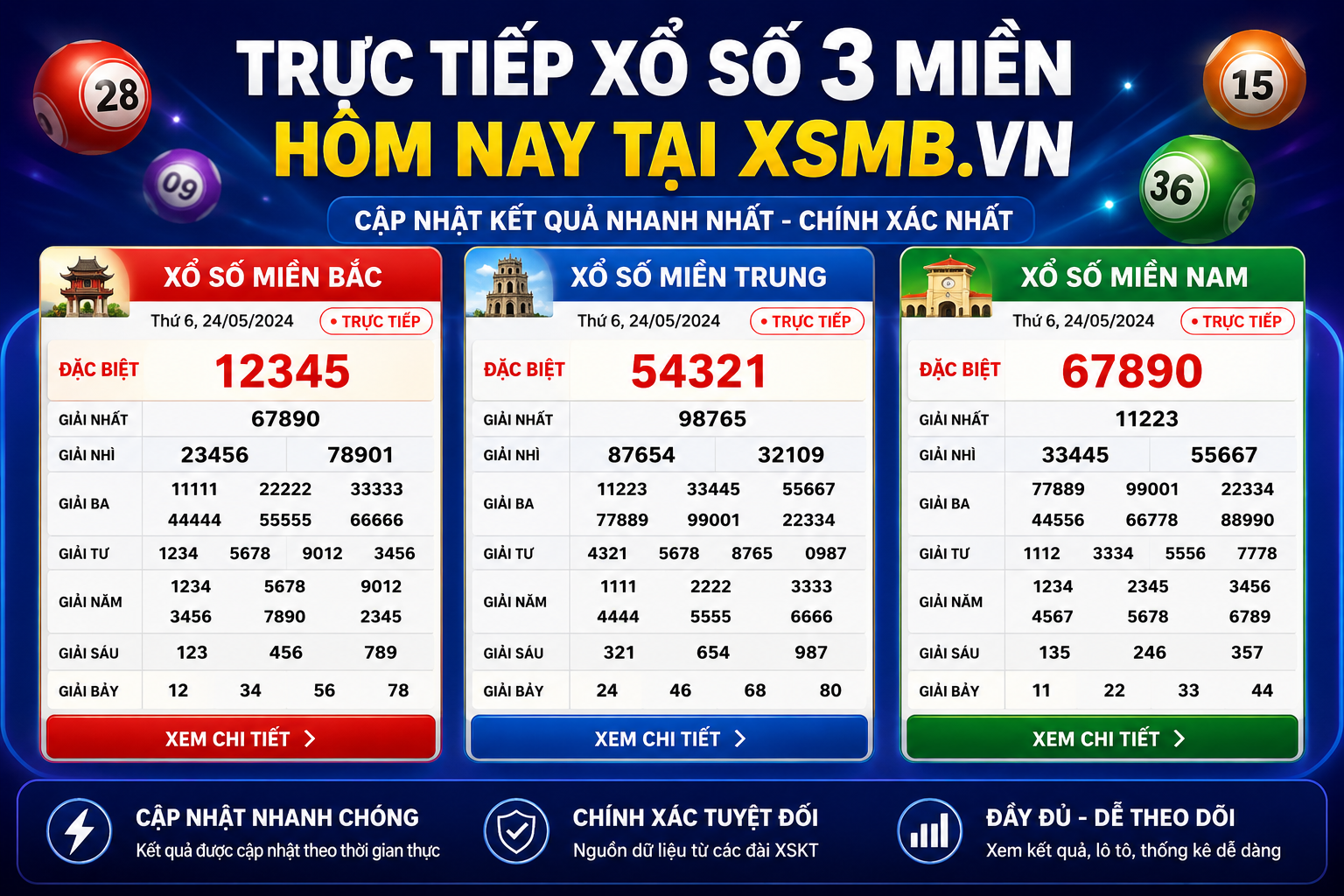 Trực Tiếp Xổ Số 3 Miền Hôm Nay Tại XSMB.VN